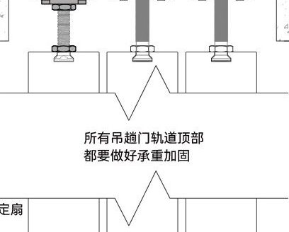 The hardware components of the sliding door